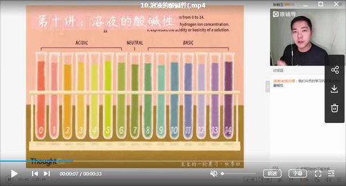 猿辅导2020高考一轮张鹤至化学秋季班（高清视频）百度网盘分享