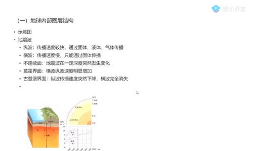 腾讯课堂2022高考地理刘勖雯一轮（13.2G高清视频）百度网盘分享