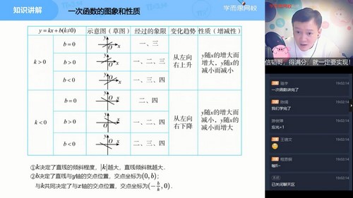 学而思2021春季初二数学直播菁英班朱韬（完结）（5.87G高清视频）百度网盘分享