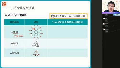 作业帮2022高考高三化学张文涛暑假（11.9G高清视频）百度网盘分享