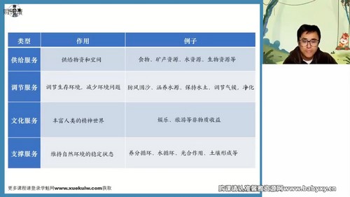 高途2023学年高二地理林潇春季班（3.36G高清视频）百度网盘分享