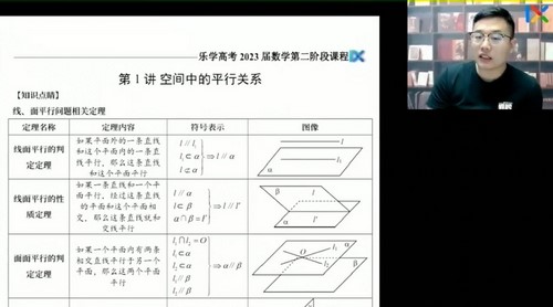 乐学高考2023高三数学王嘉庆第二阶段 百度网盘分享